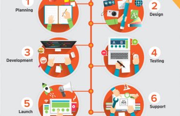 web-tasarim-zamanlari