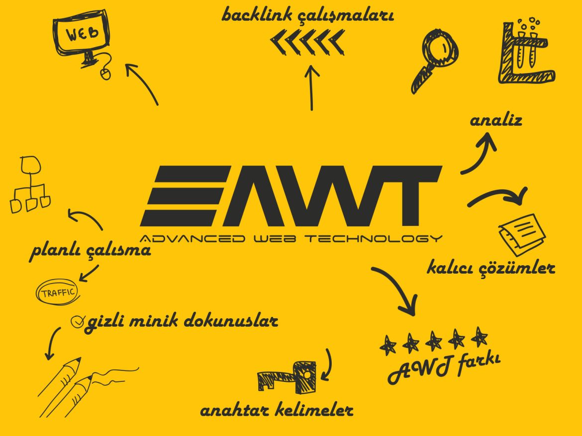 Ankara Web Tasarım Blog